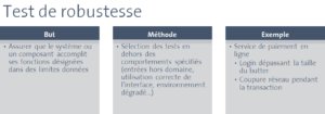 Tests de robustesse